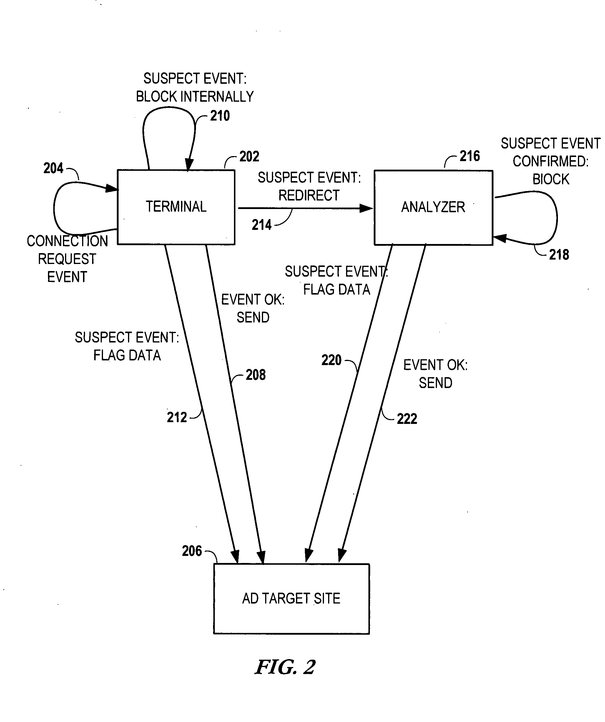 Method and apparatus for detecting click fraud