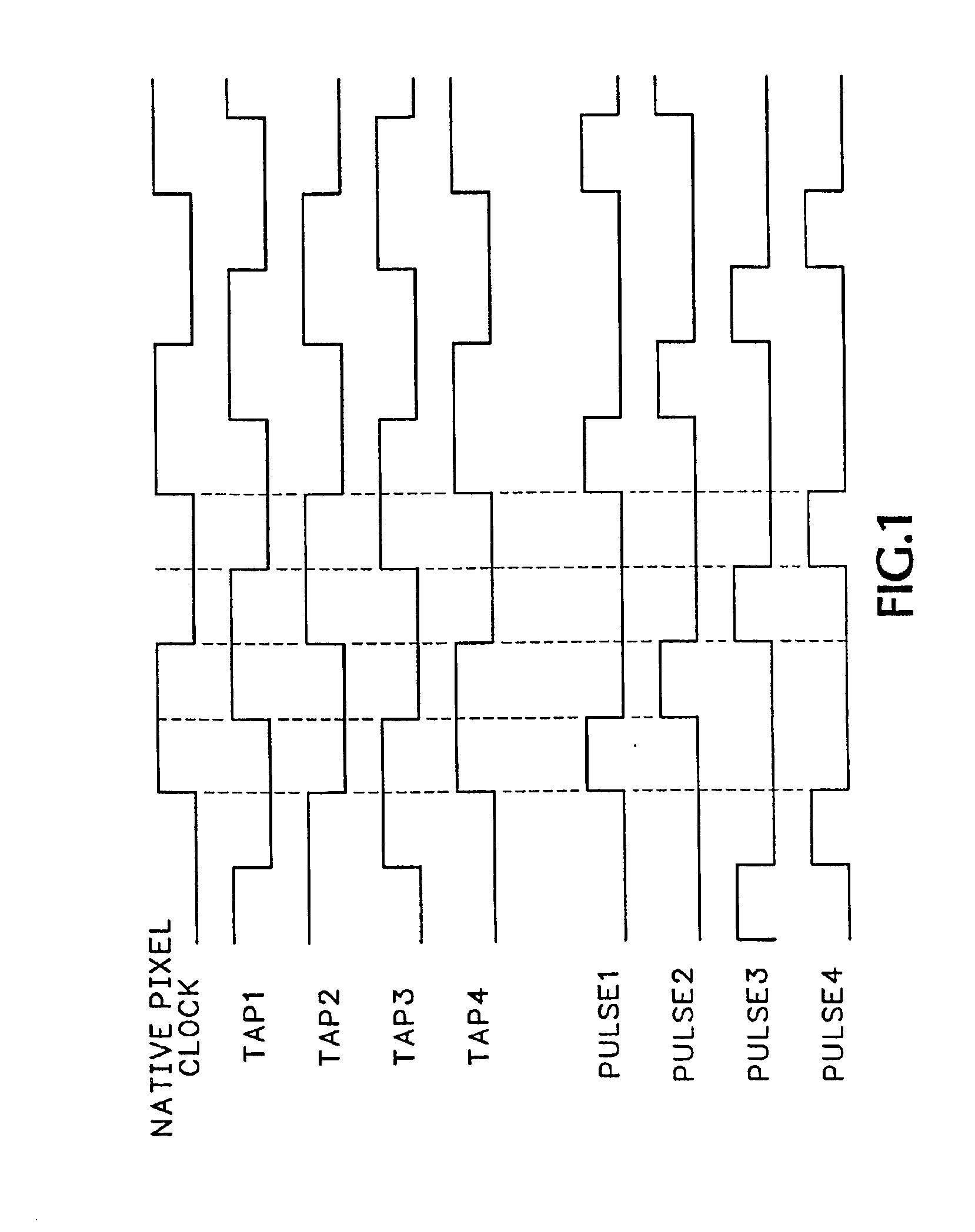 Pulse width position modulator and clock skew synchronizer