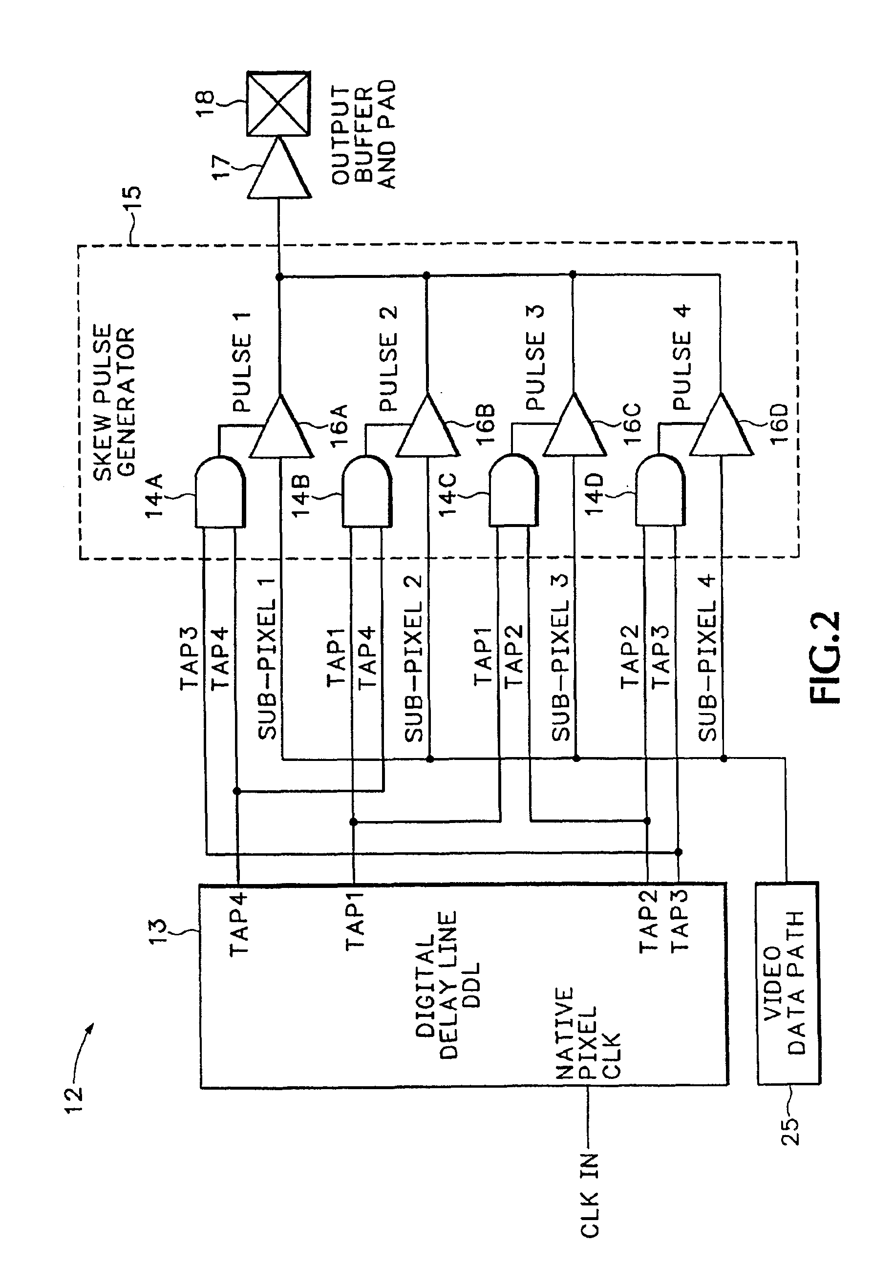 Pulse width position modulator and clock skew synchronizer