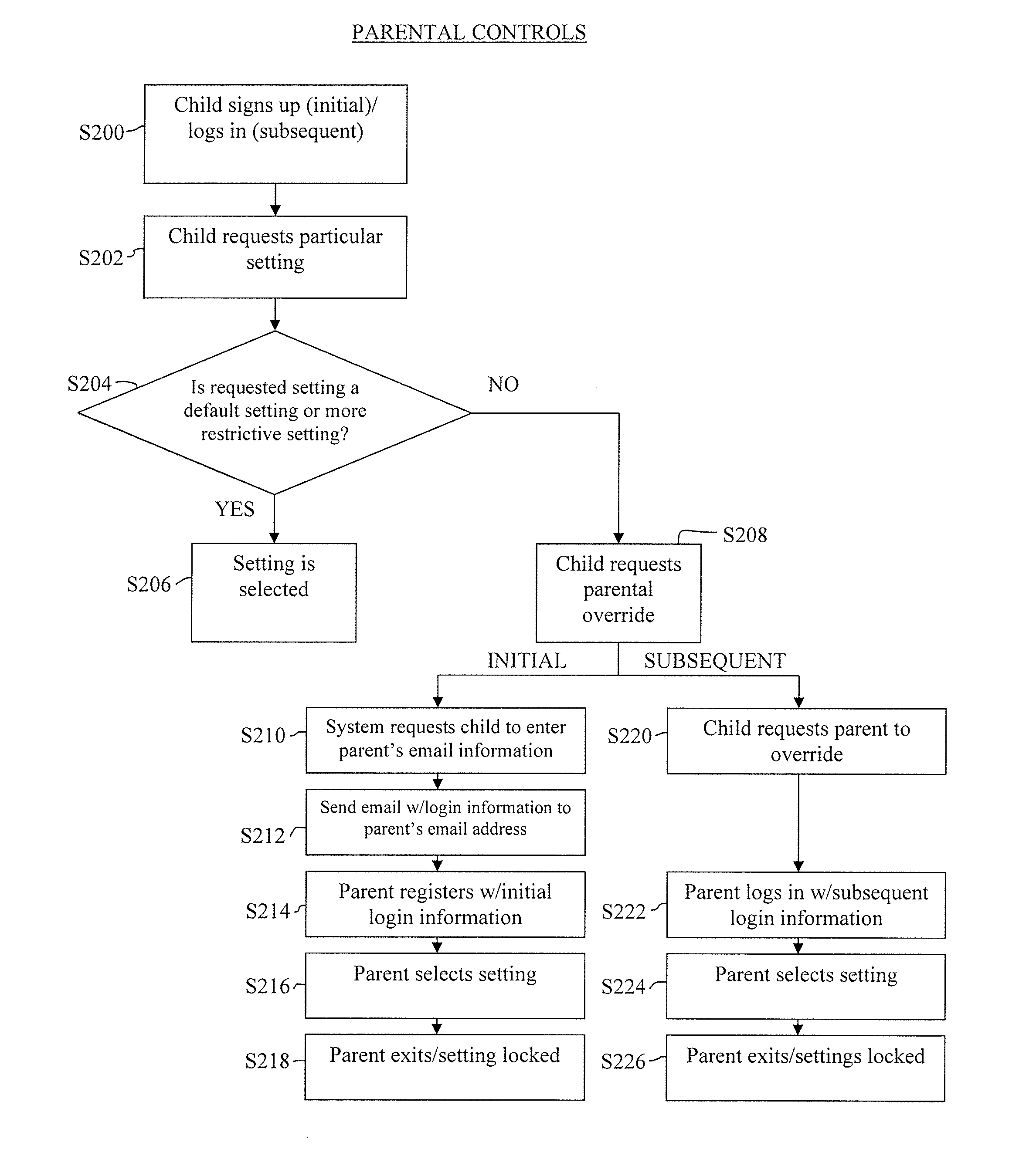 System and method for controlling a virtual environment of a user