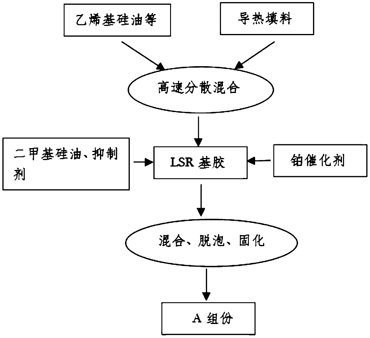 Two-component silicone potting compound and its preparation process