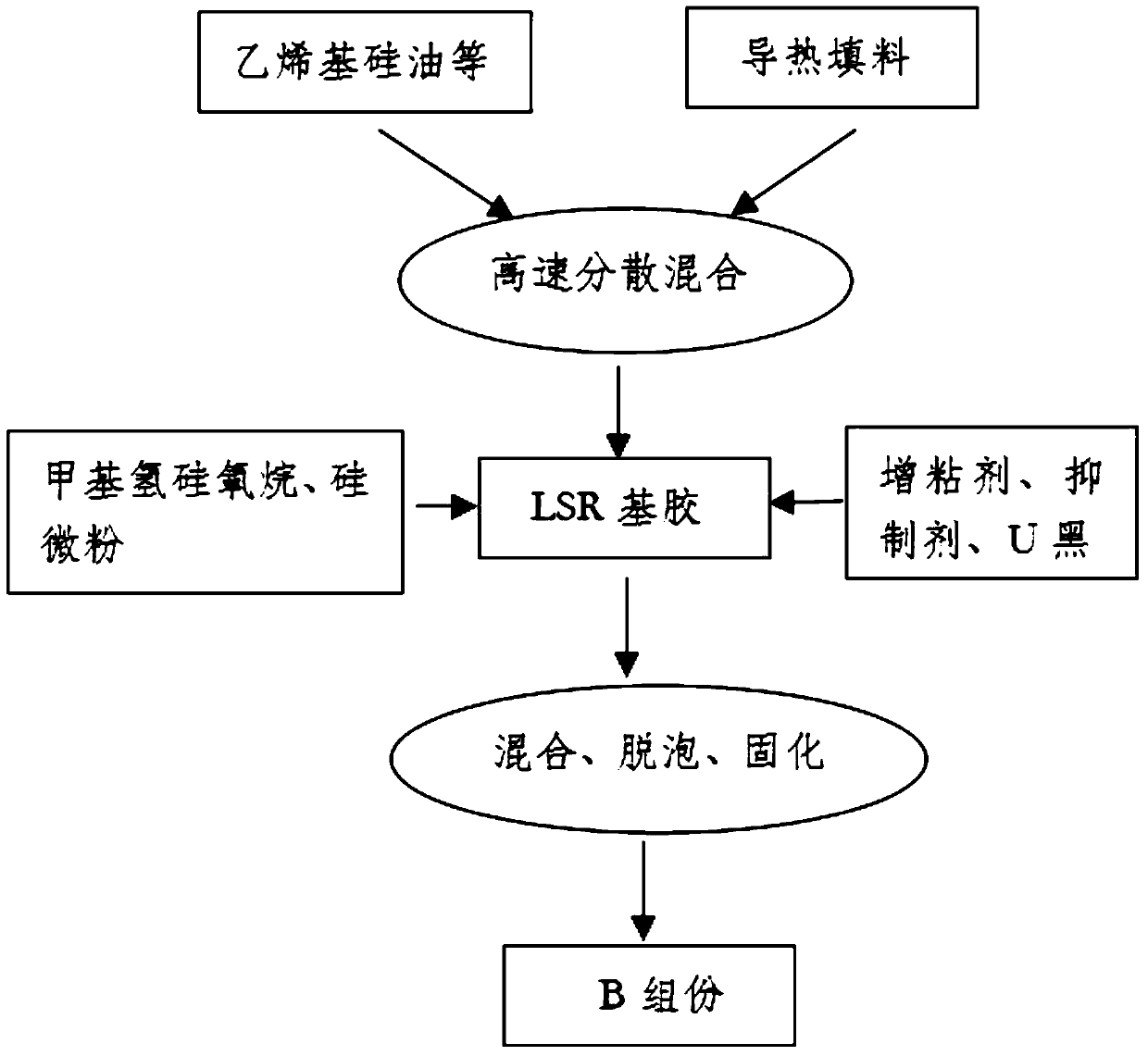 Two-component silicone potting compound and its preparation process