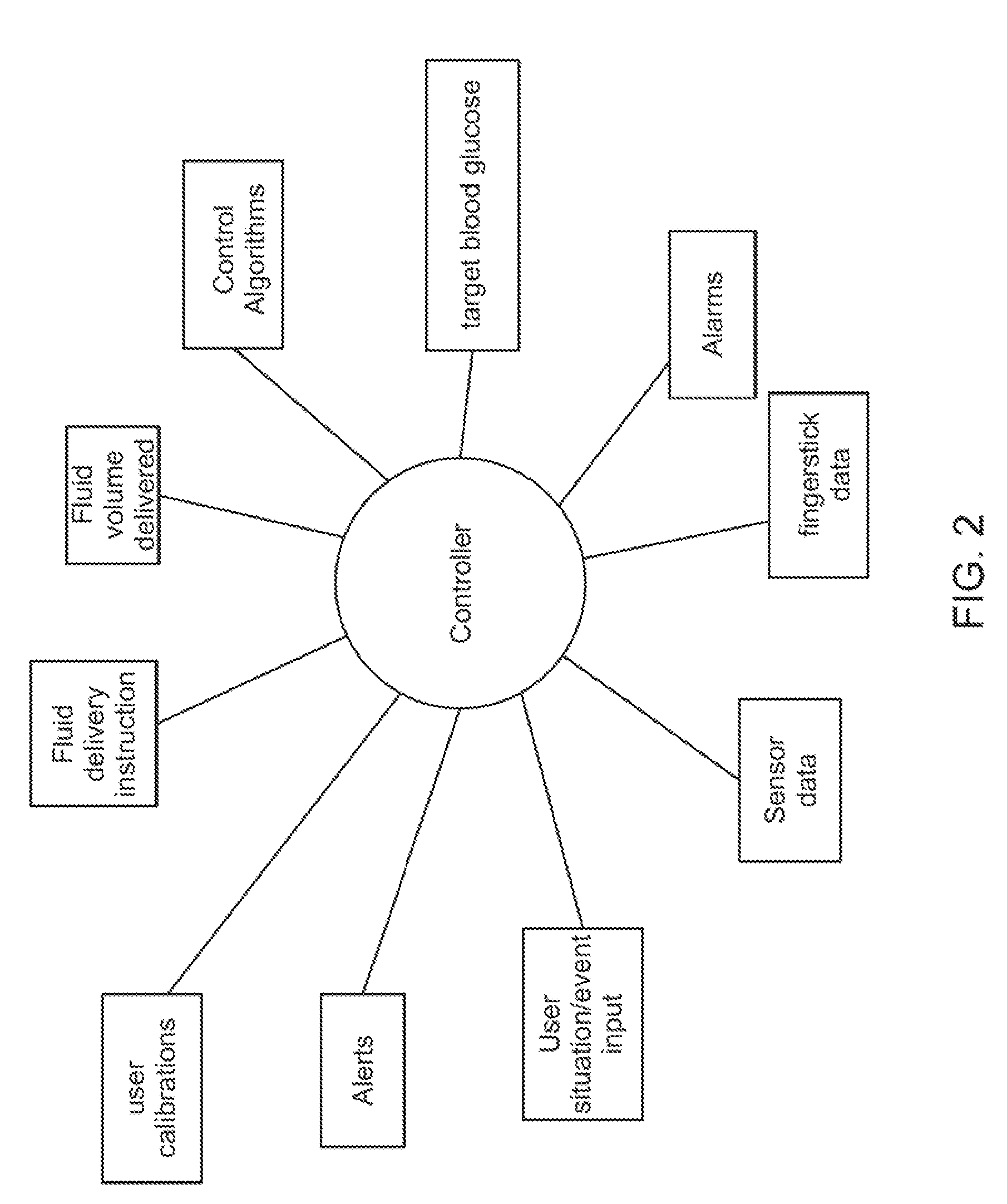 Systems and methods for fluid delivery