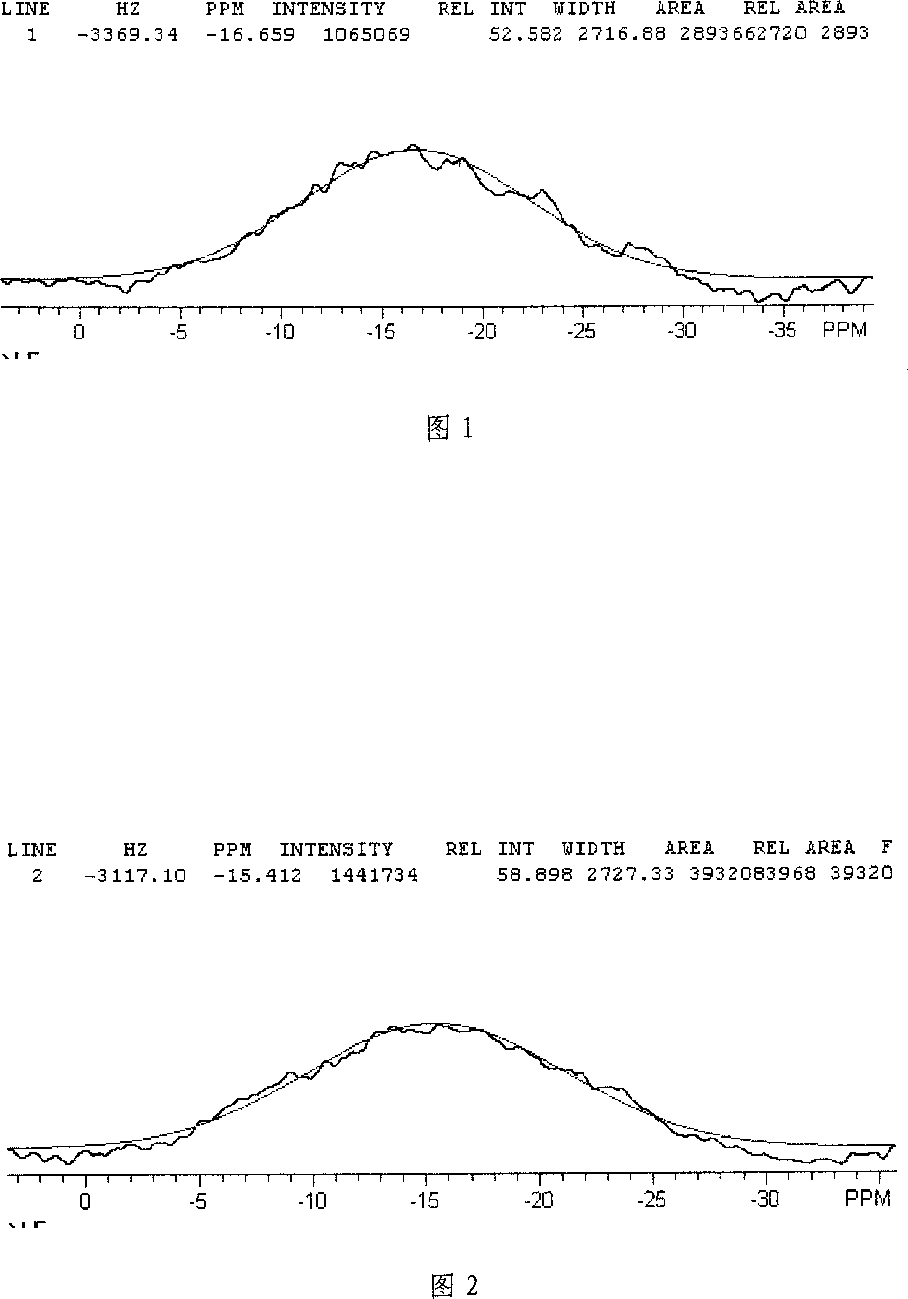 REY molecular sieve containing phosphor and amorphous silica, preparation method and application