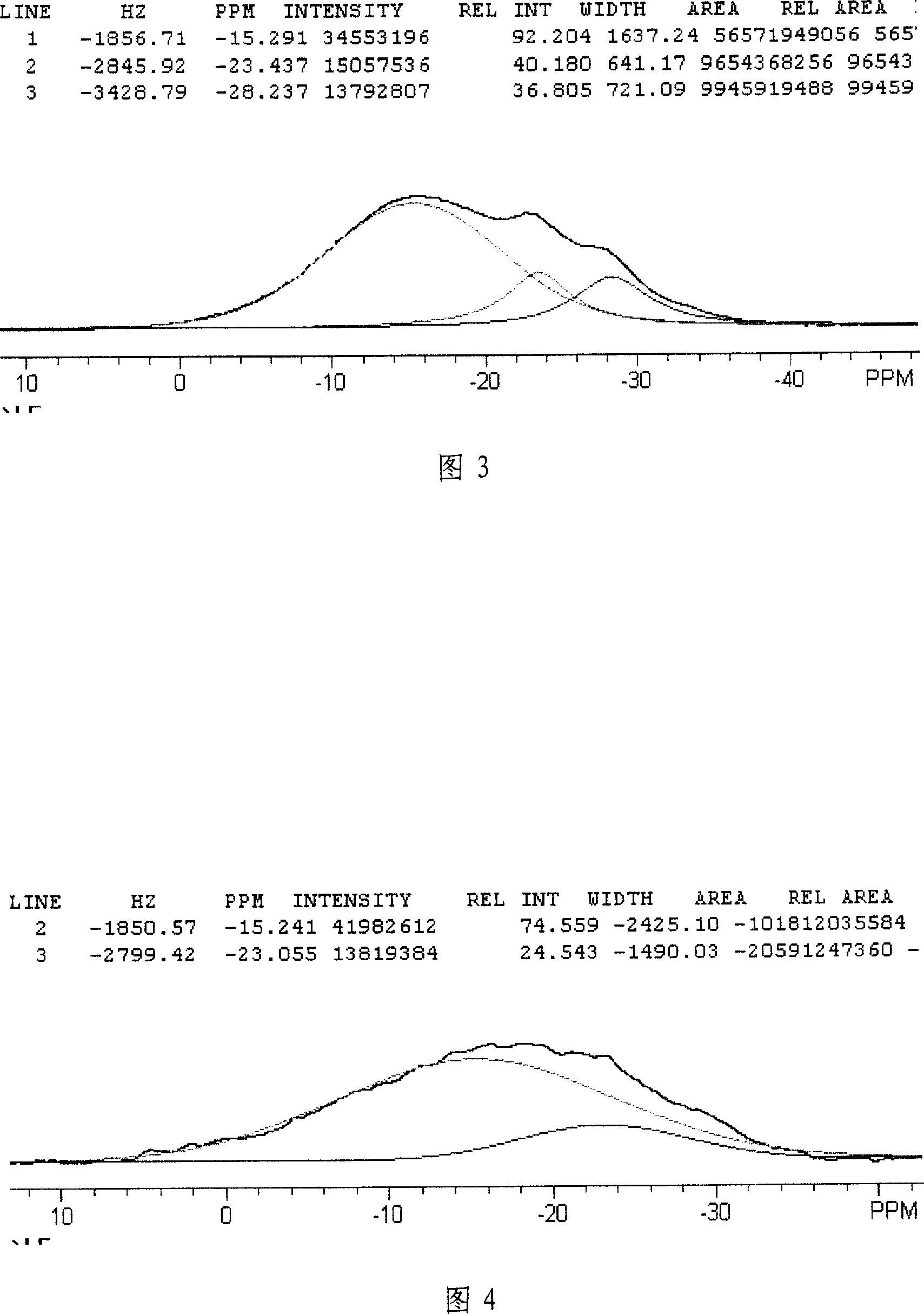 REY molecular sieve containing phosphor and amorphous silica, preparation method and application