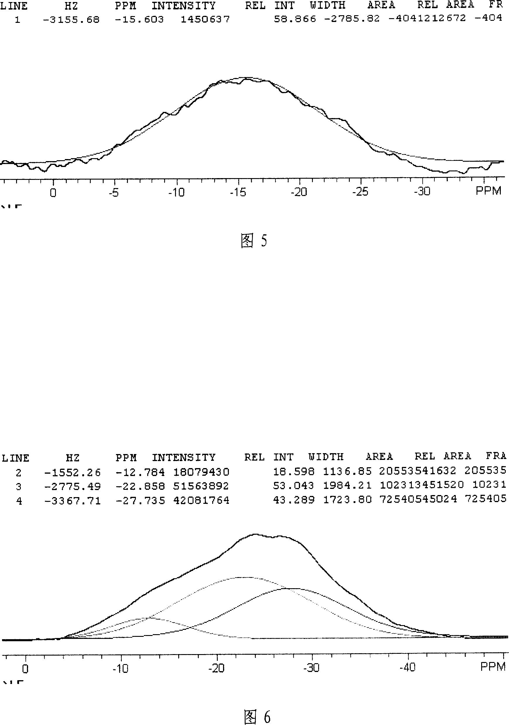 REY molecular sieve containing phosphor and amorphous silica, preparation method and application