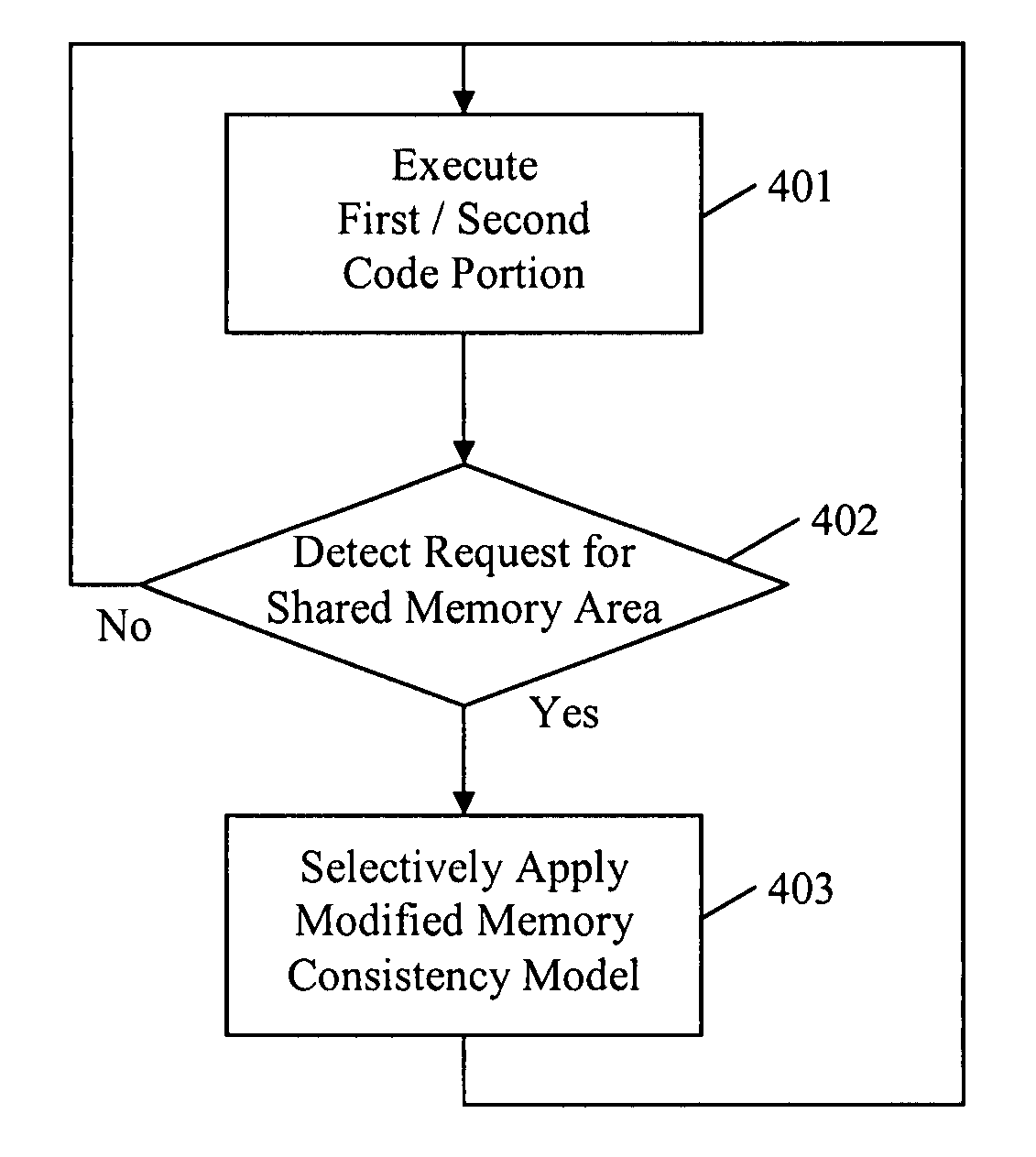 Memory consistency protection in a multiprocessor computing system