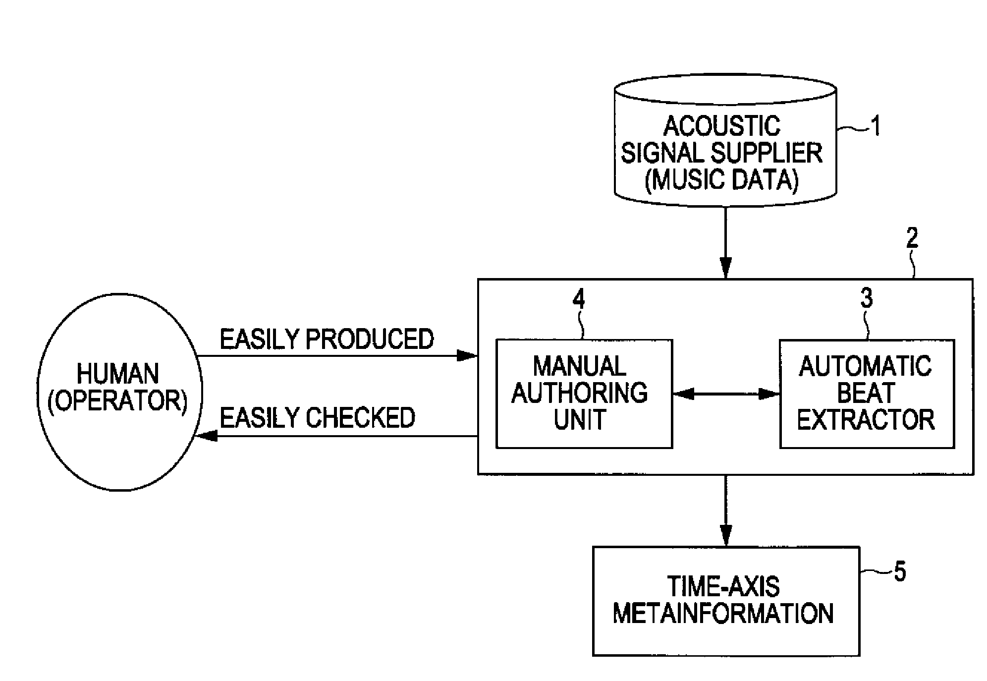 Method and apparatus for attaching metadata