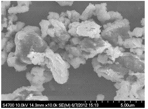 Li-rich Fe-Mn based cathode material for lithium ion battery and preparation method of Li-rich Fe-Mn based cathode material