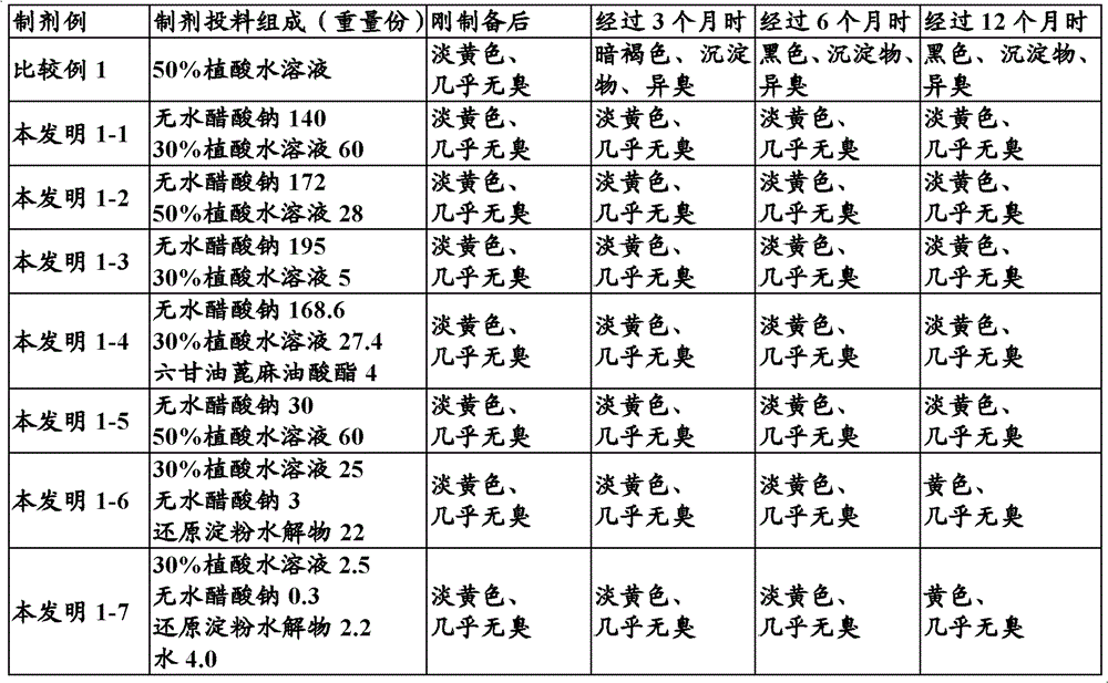 Stable powdered phytic acid composition and preparation method thereof