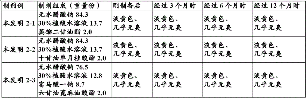 Stable powdered phytic acid composition and preparation method thereof