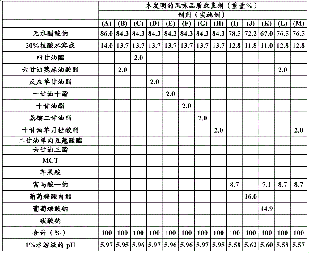 Stable powdered phytic acid composition and preparation method thereof