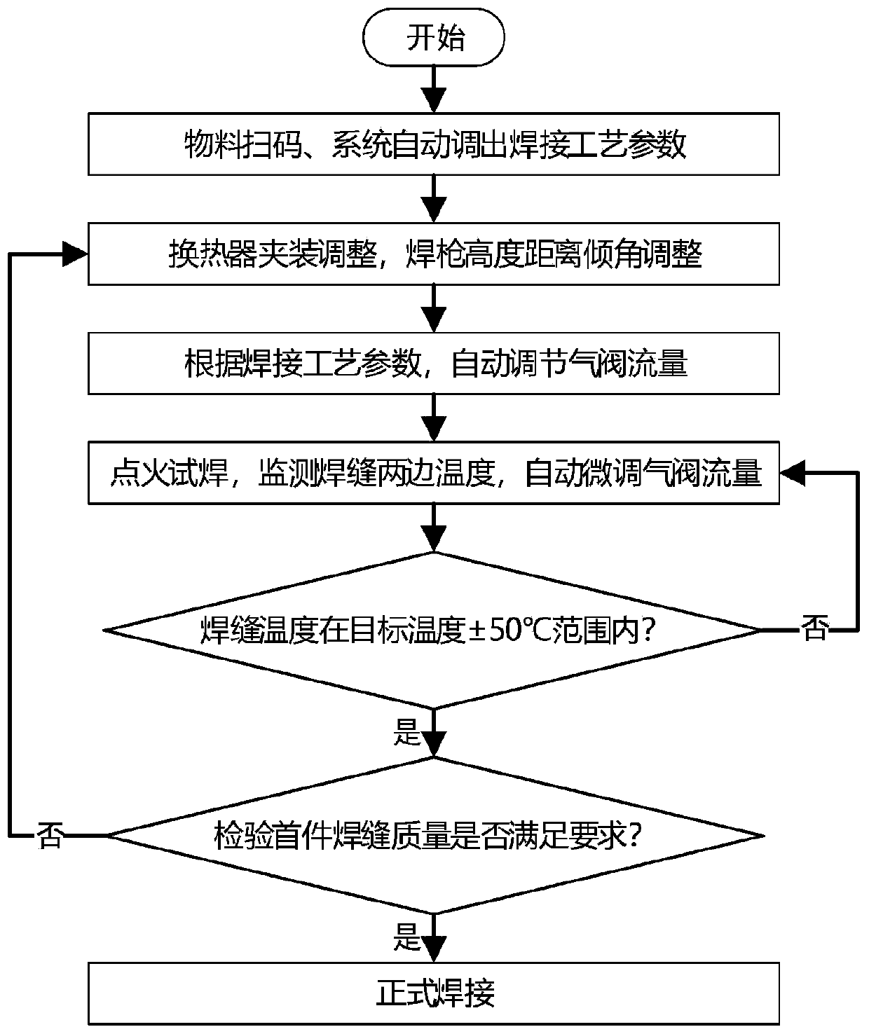 Welding temperature control method