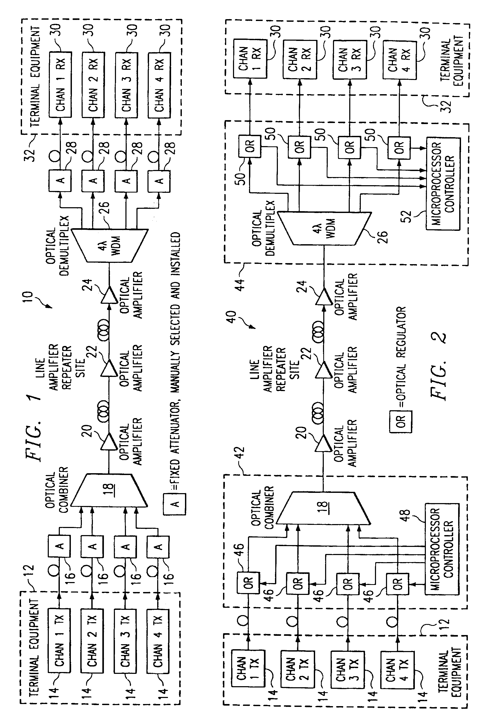 Optical channel regulator and method