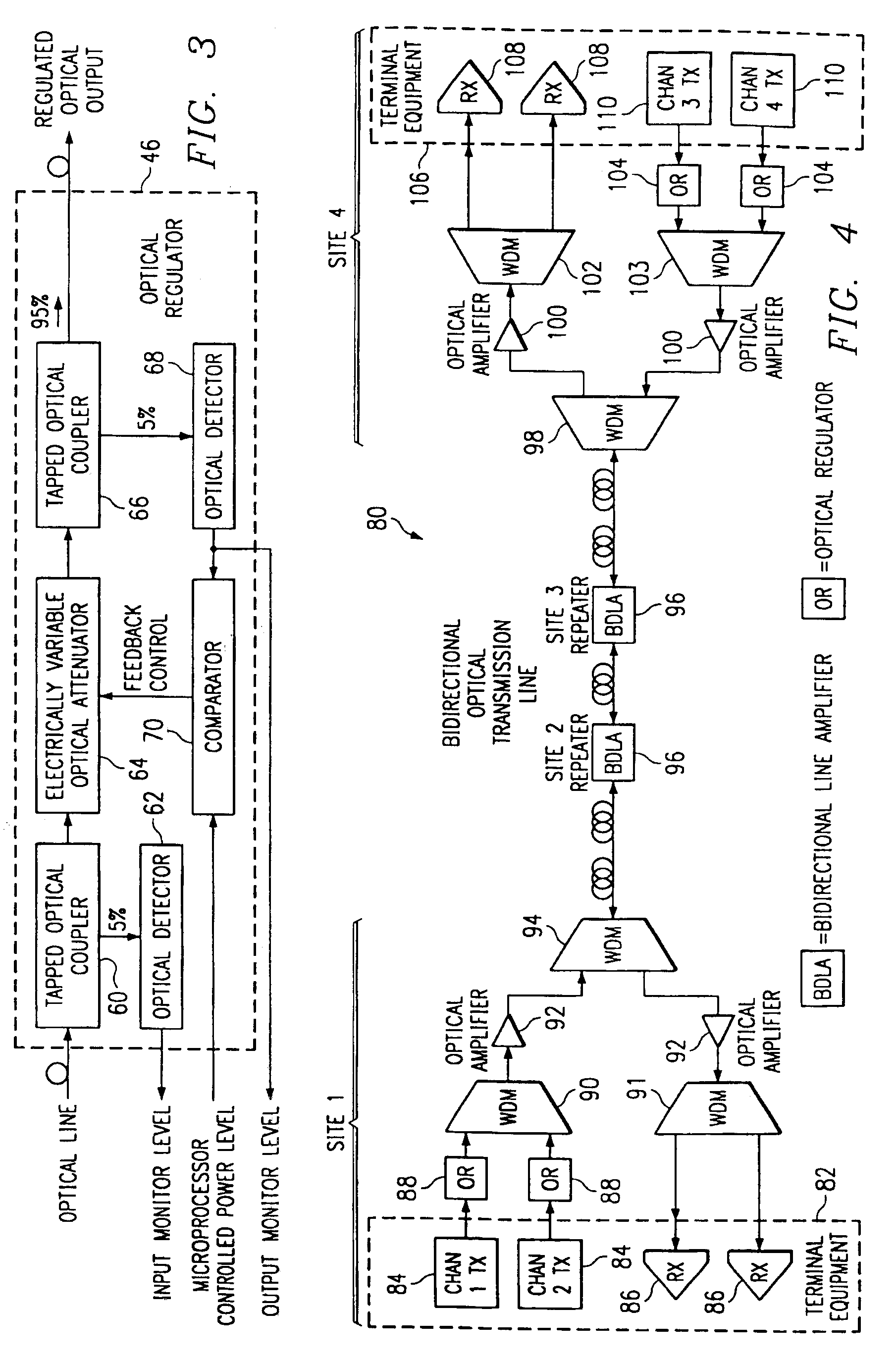 Optical channel regulator and method