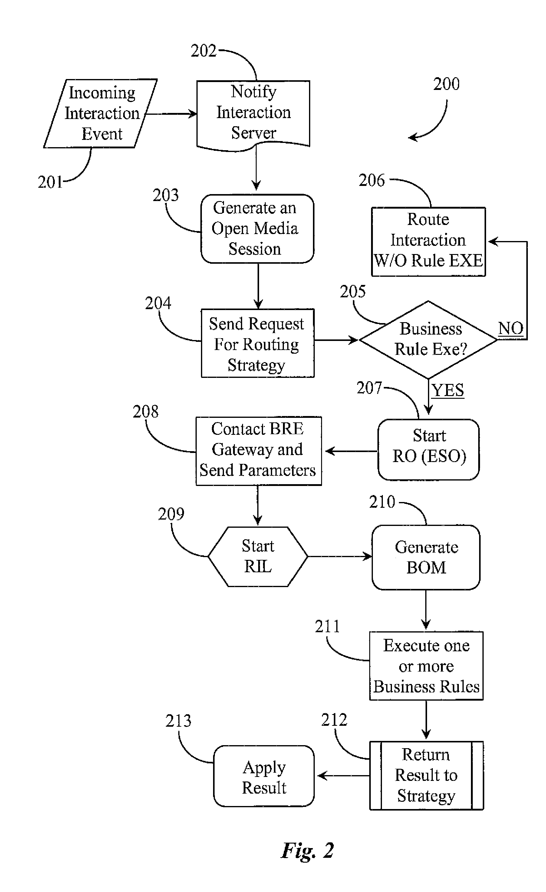 Method and system for integrating an interaction management system with a business rules management system