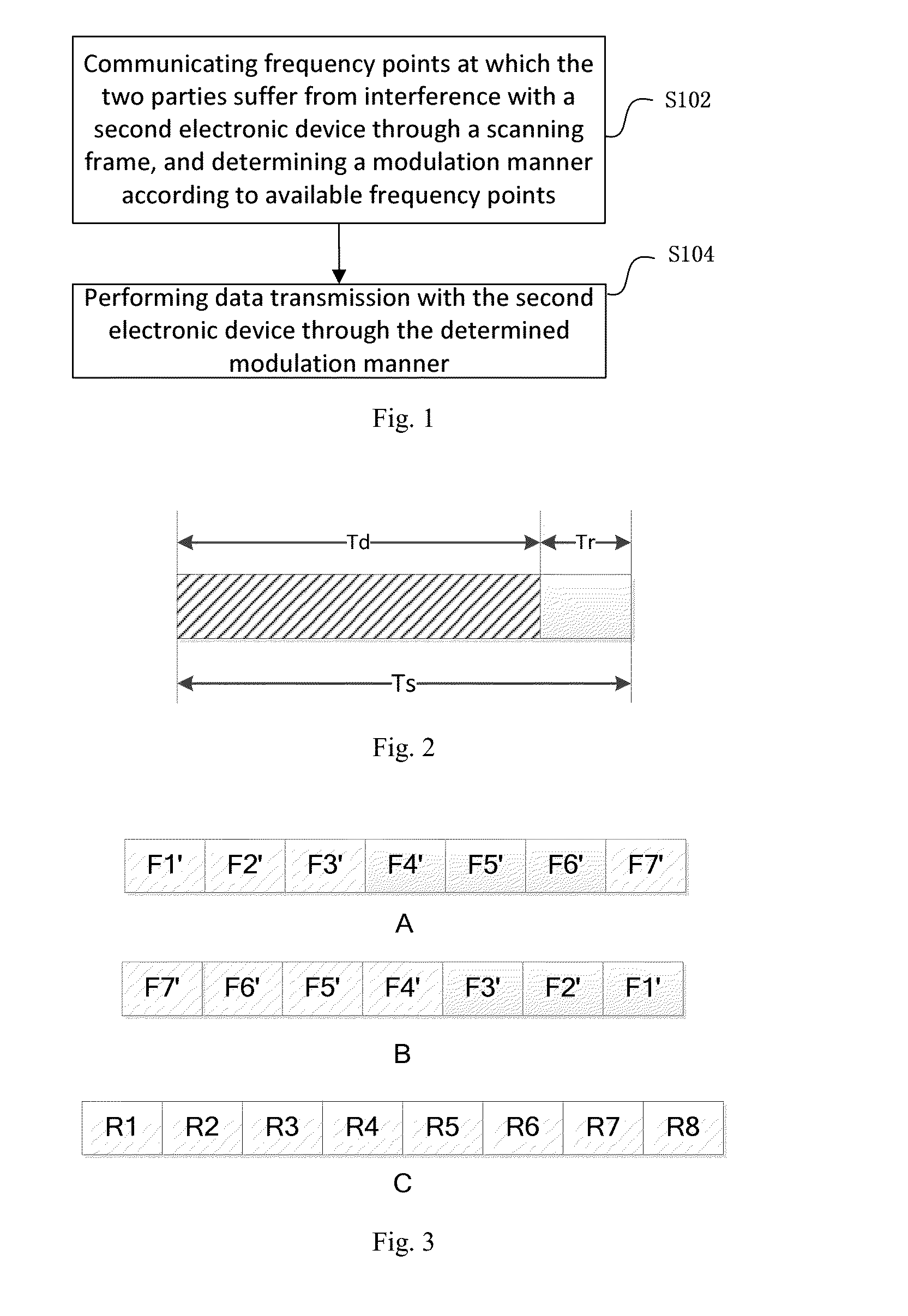 Method and System for Near Field Communication of Electronic Device
