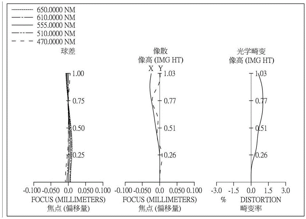 Optical image capturing system