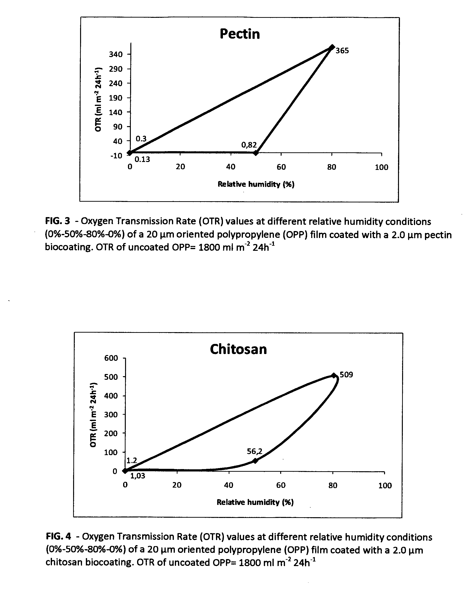 Coatings from natural macromolecules, with gas barrier properties tailored in situ, and related preparation method