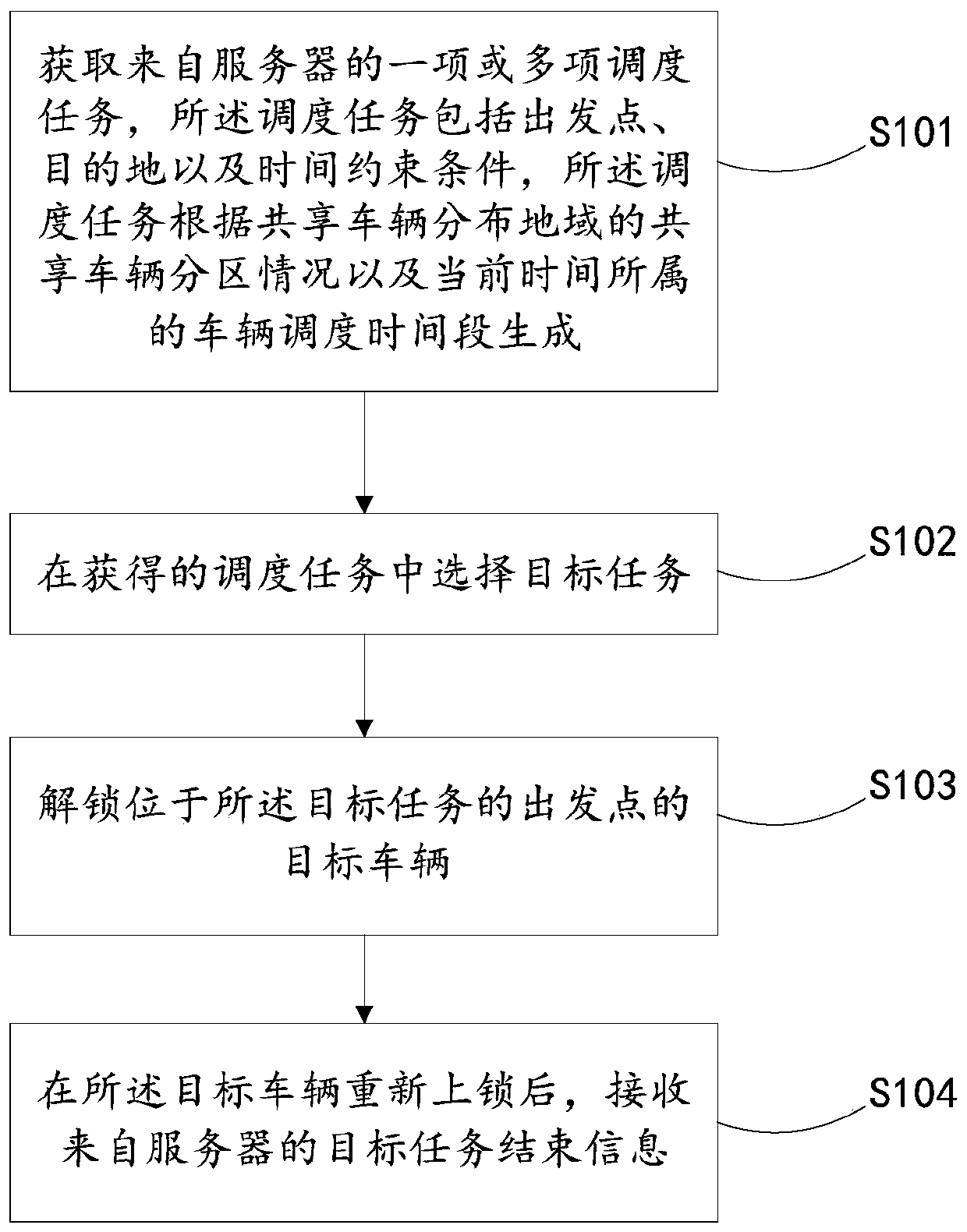 A shared vehicle dispatching billing method, device and server