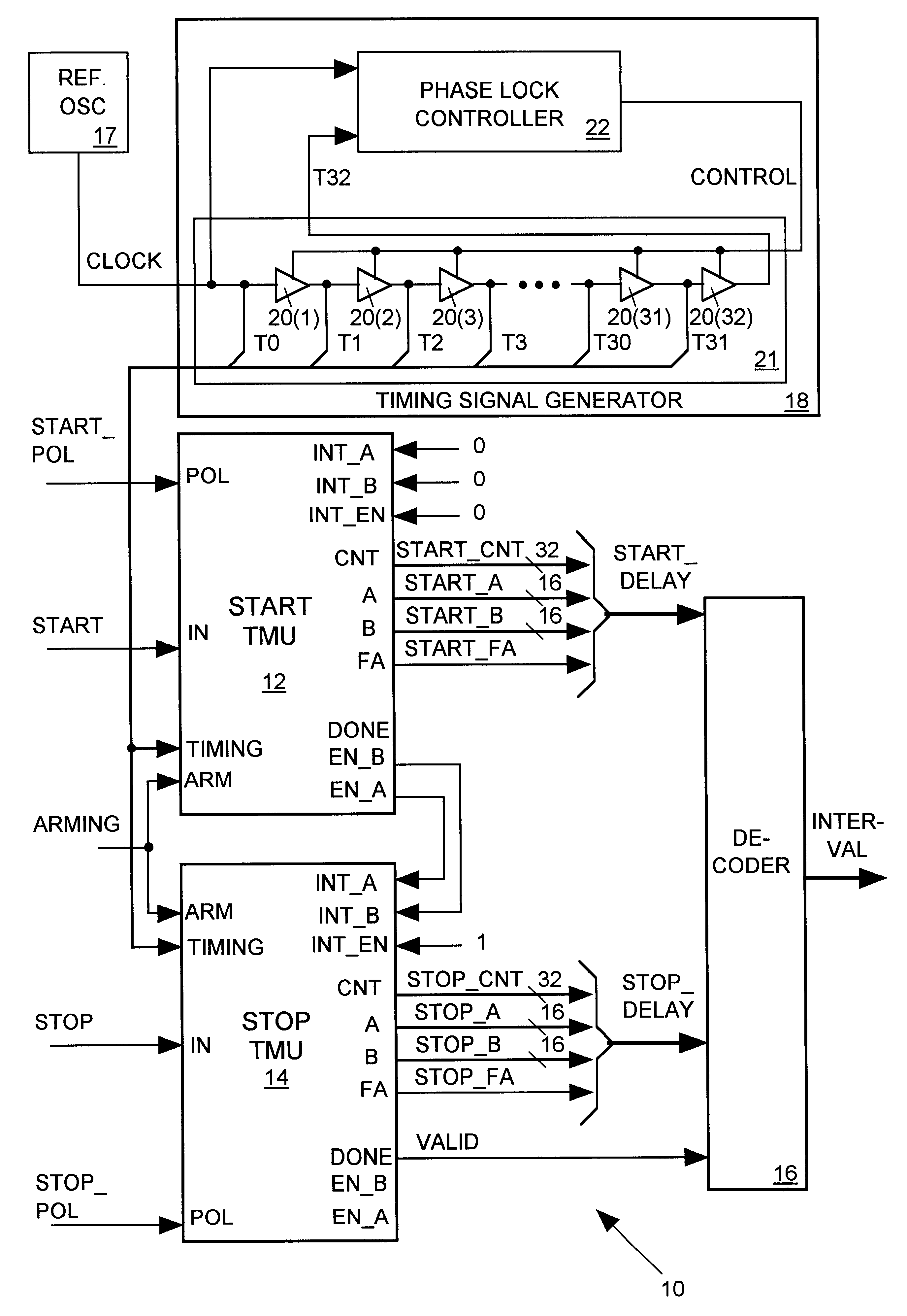 Apparatus for measuring intervals between signal edges