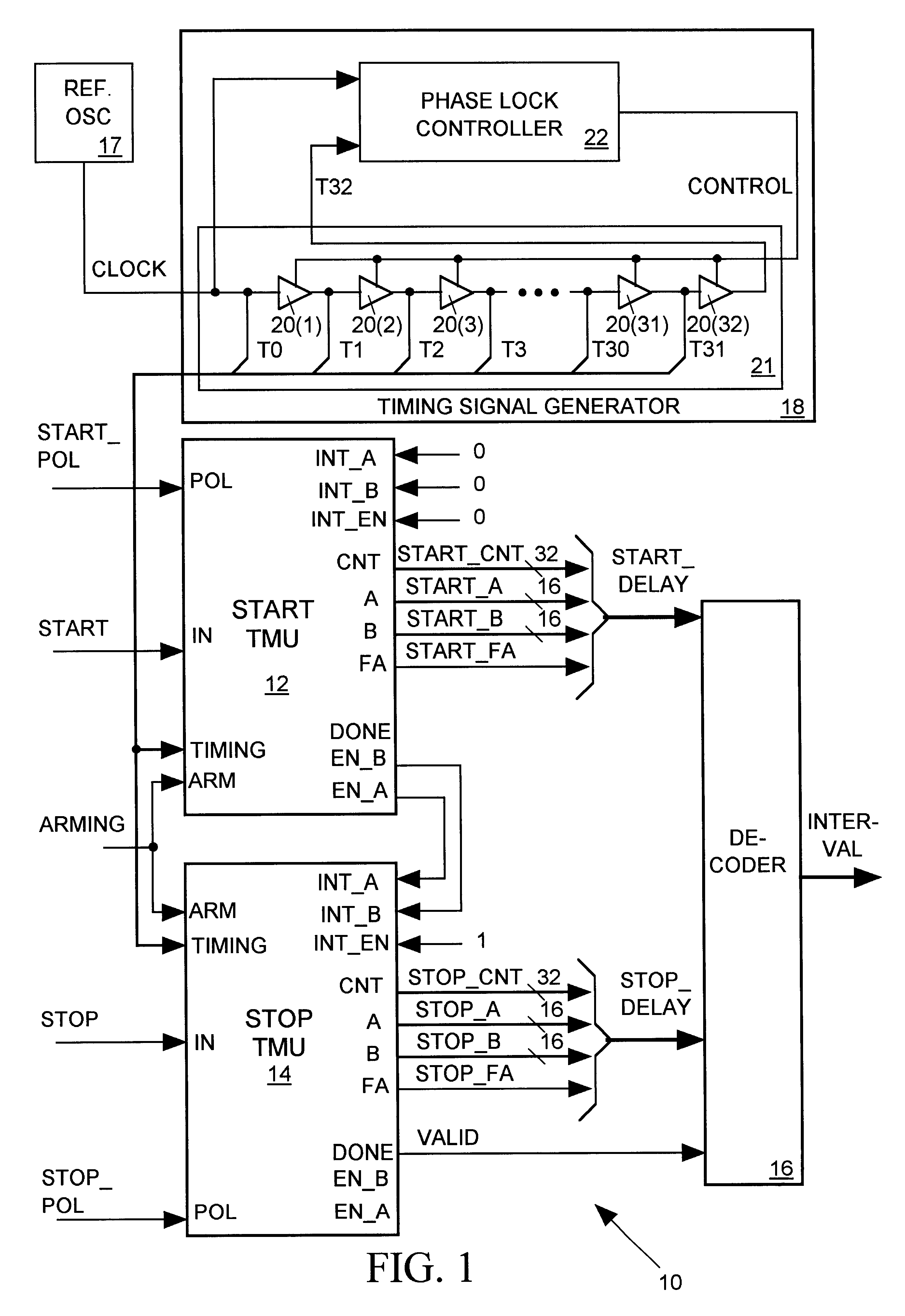 Apparatus for measuring intervals between signal edges
