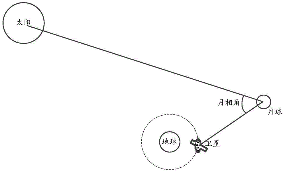 Method for absolutely radiometric calibration of low orbit earth observation satellite with moon as reference