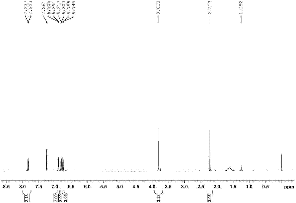 A kind of supported cyclic metal iridium catalyst and its preparation method and its application in the dehydrogenation reaction of indoline compounds