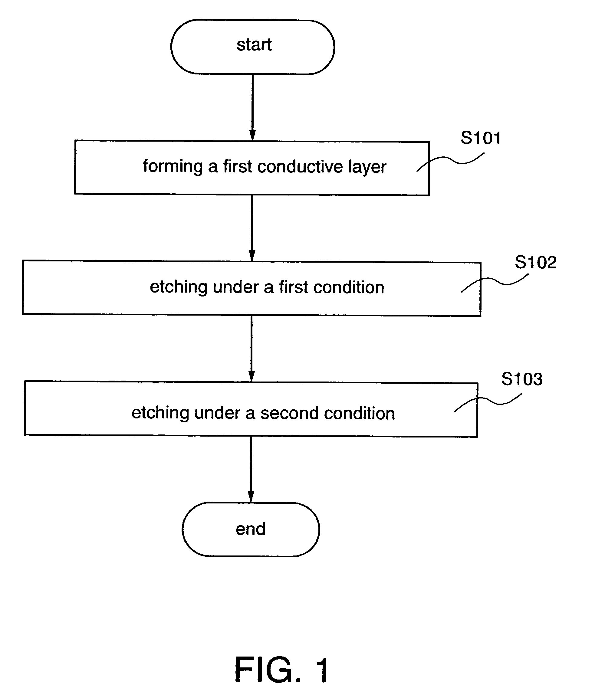 Method for manufacturing a wiring over a substrate