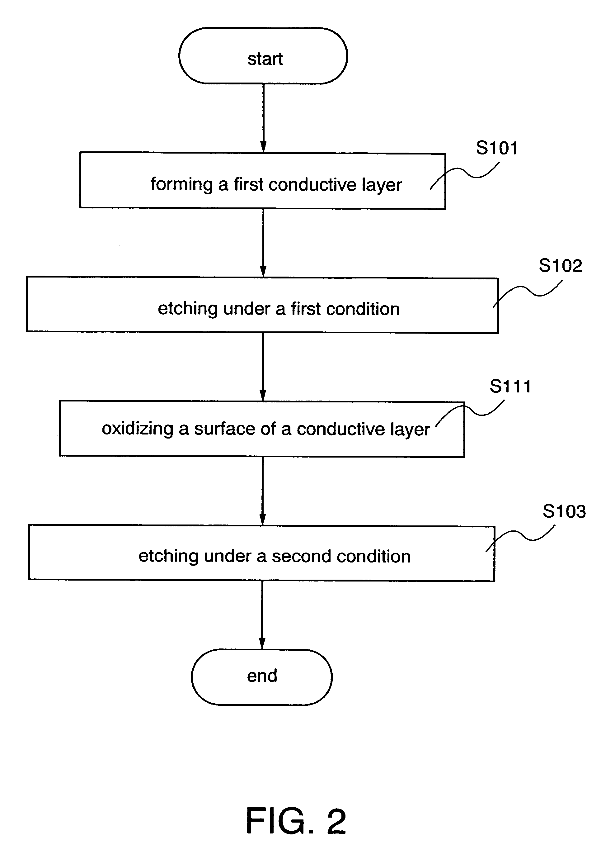 Method for manufacturing a wiring over a substrate