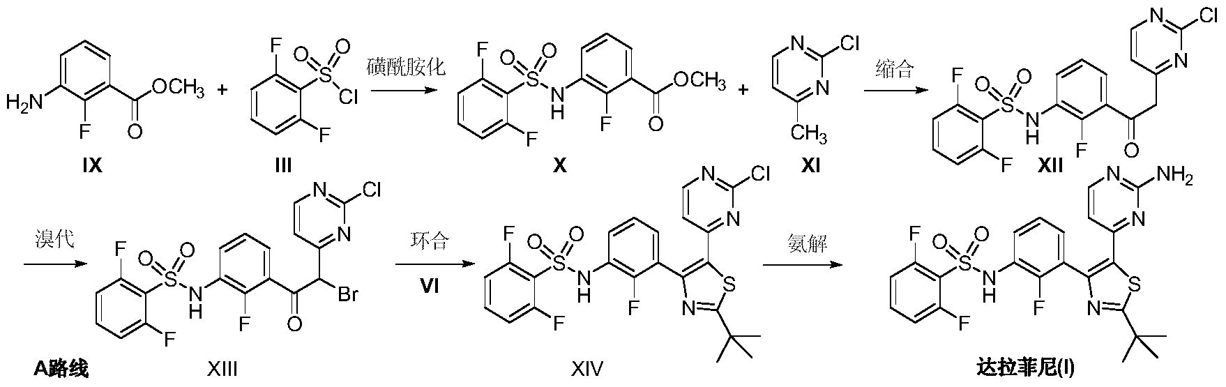 Preparation method of dabrafenib