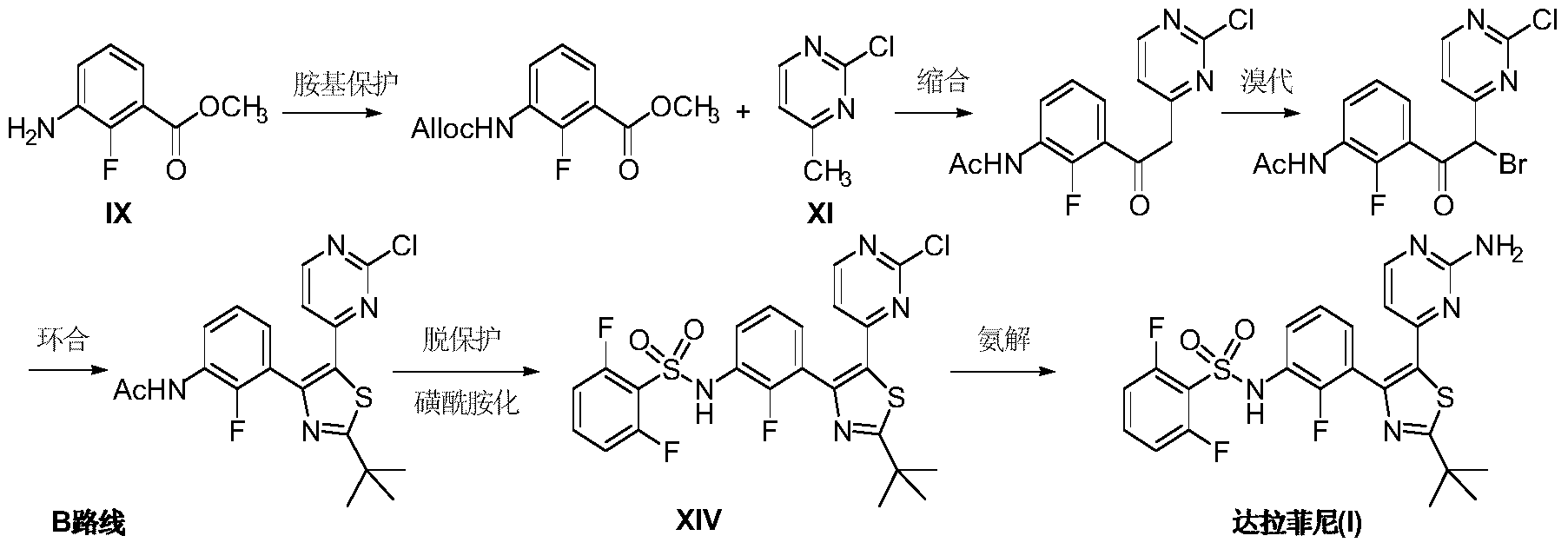 Preparation method of dabrafenib