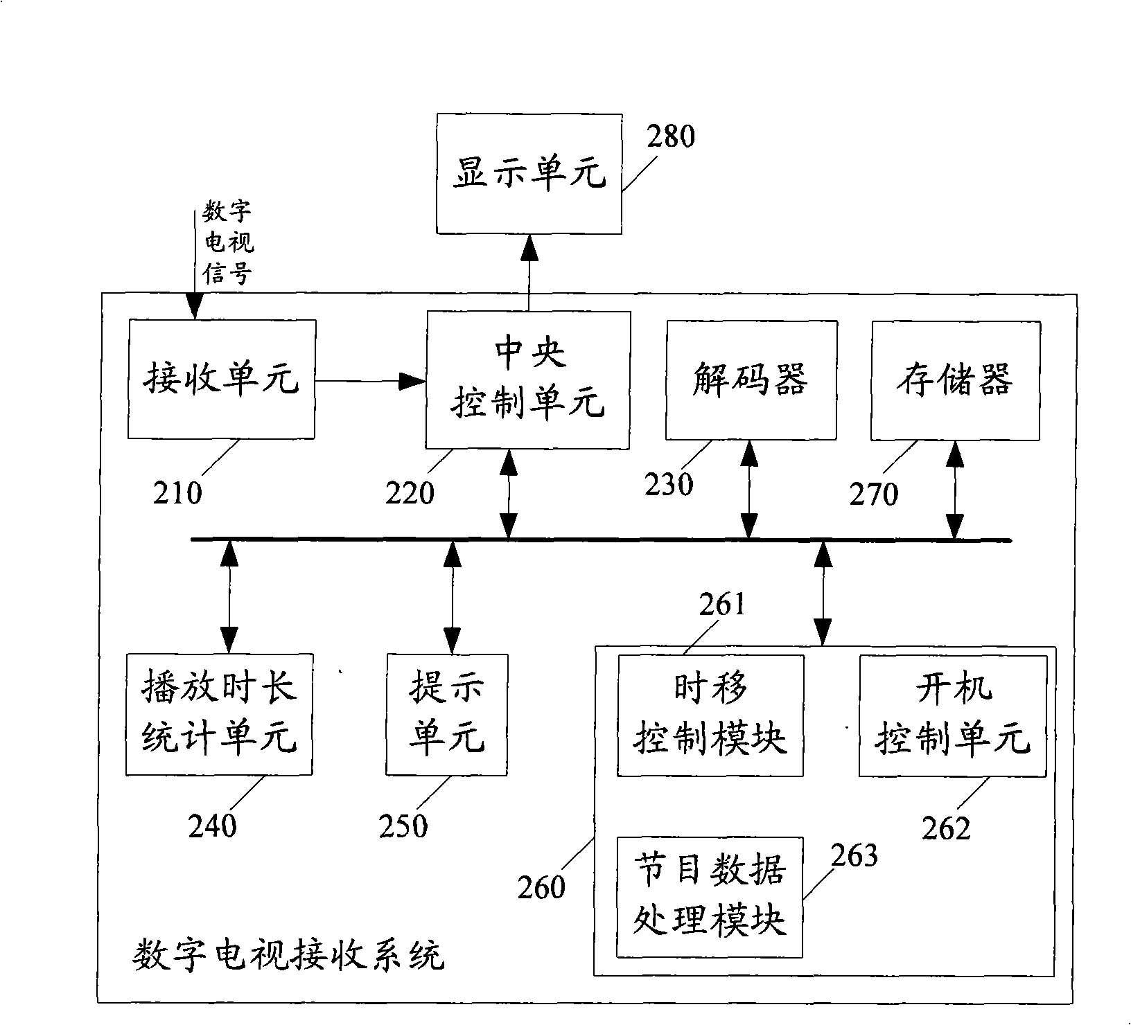 Digital TV receiving system, digital TV playing management method and system