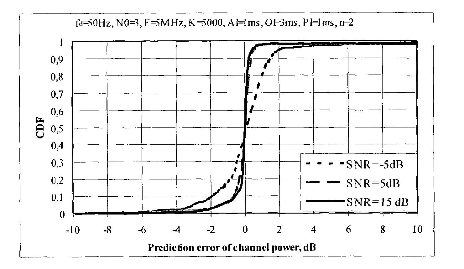 Method of predicting wireless signal power