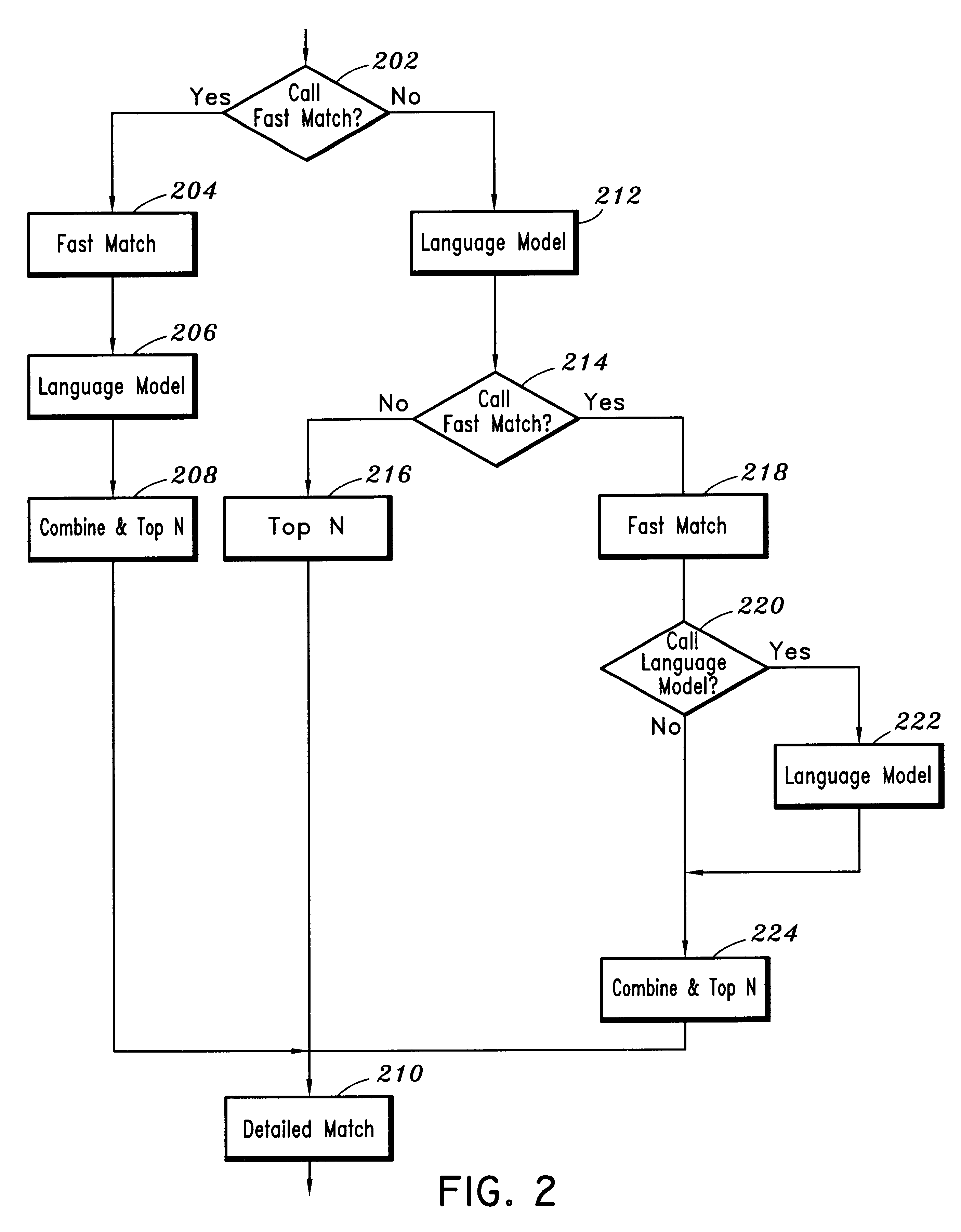 Method for reducing search complexity in a speech recognition system
