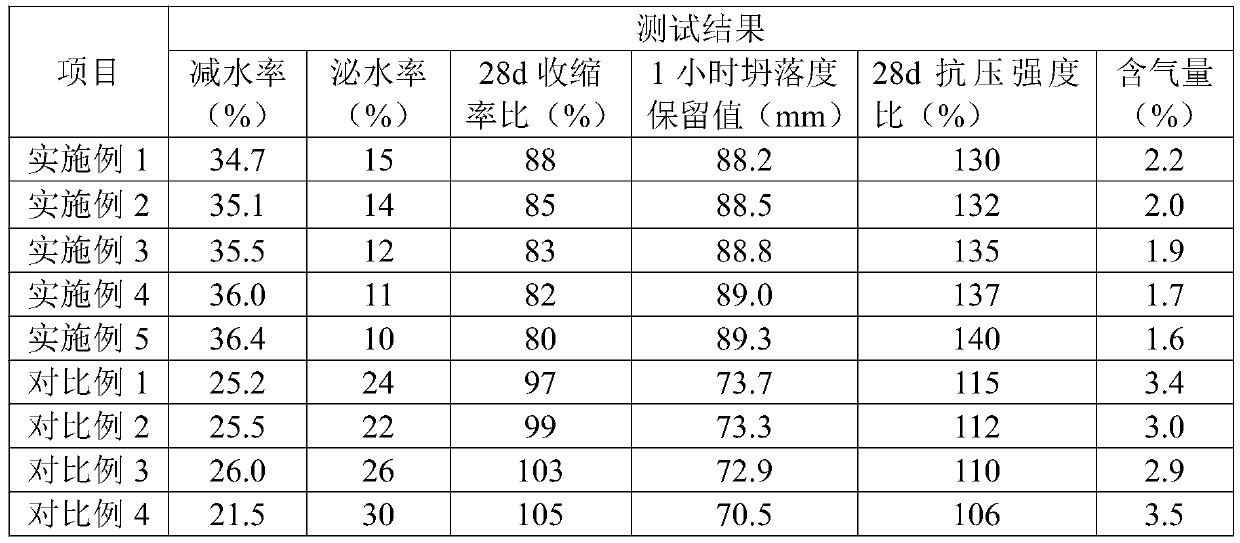 Environment-friendly fair-faced concrete pumping agent and preparation method thereof