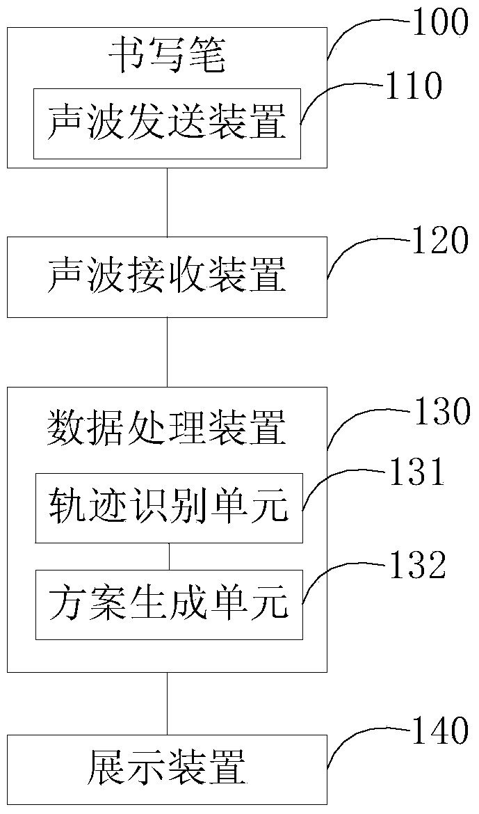 Automatic error correction equipment and method for word writing
