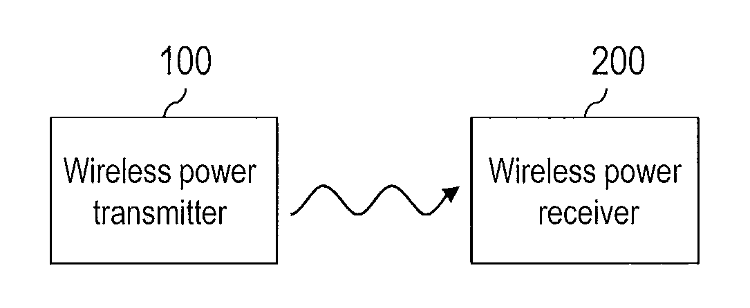 Two-way communication in wireless power transfer