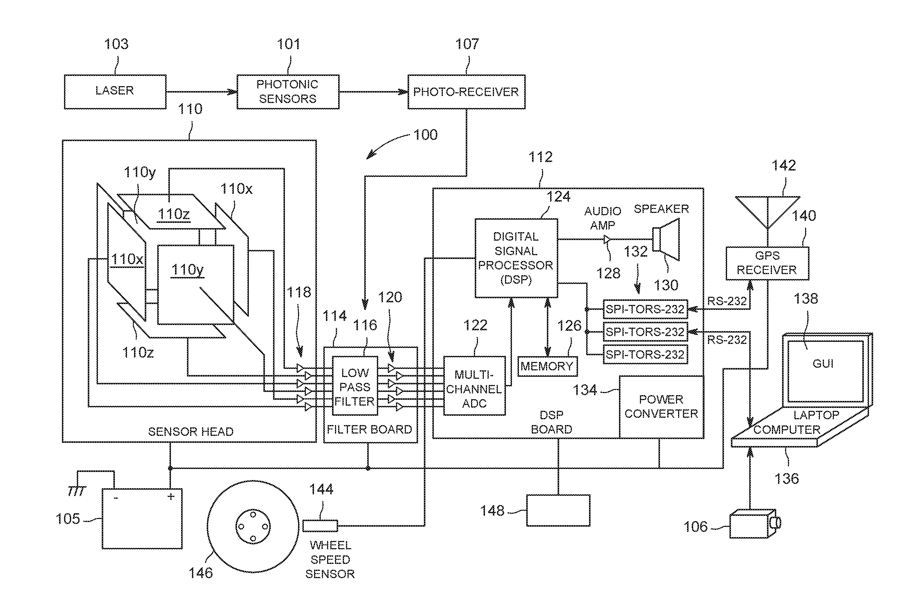 Apparatus and method for monitoring and controlling detection of stray voltage anomalies using a photonic sensor