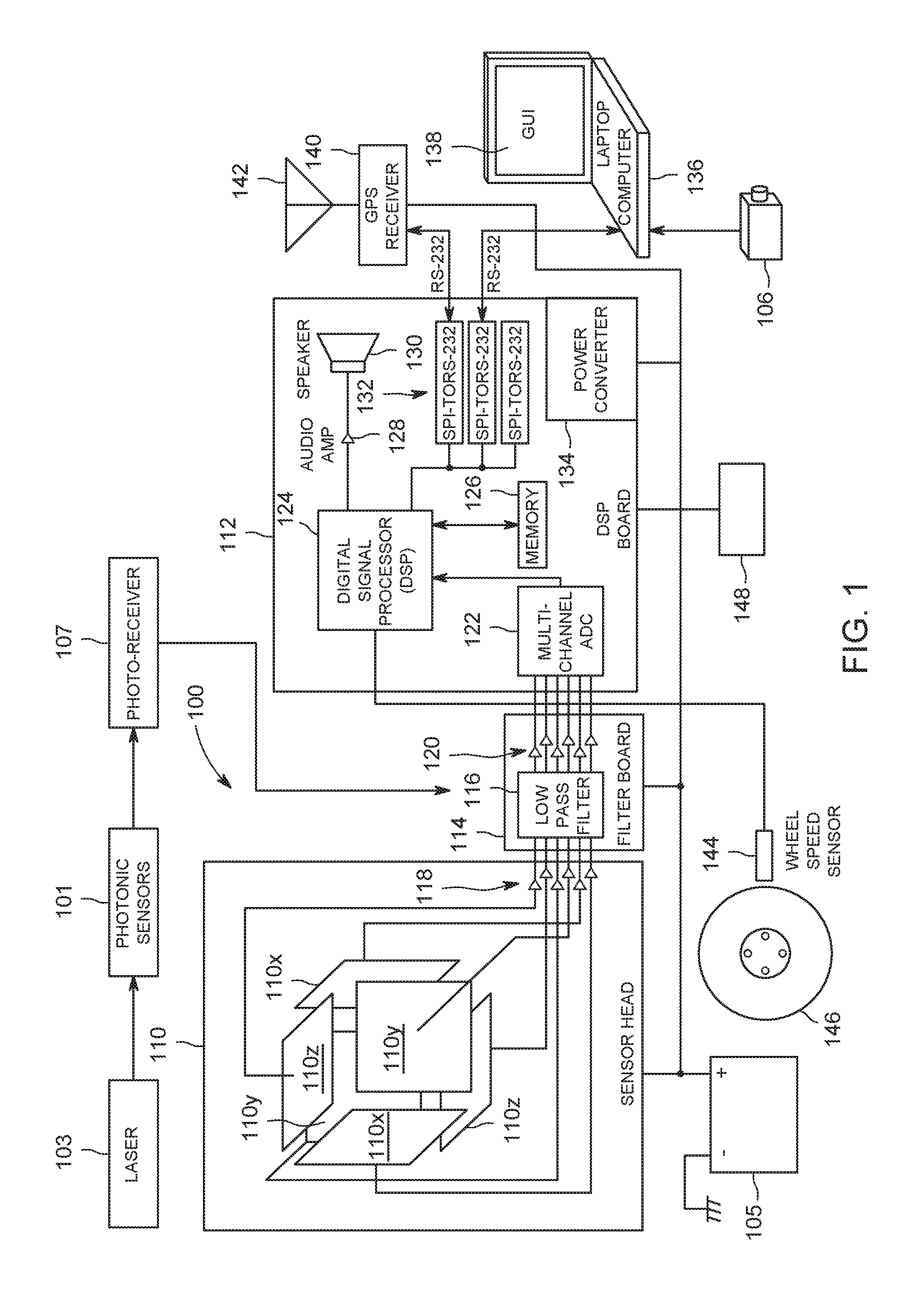 Apparatus and method for monitoring and controlling detection of stray voltage anomalies using a photonic sensor