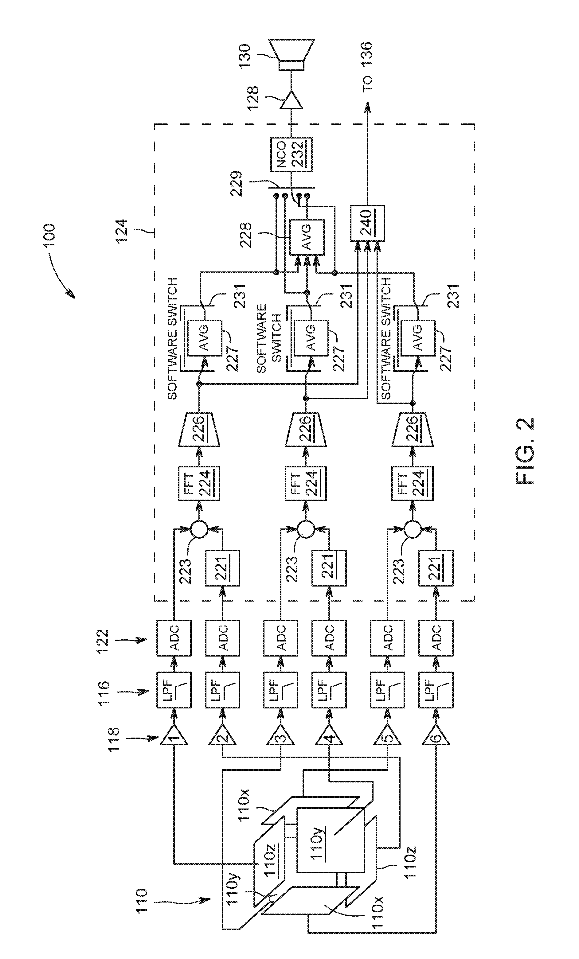 Apparatus and method for monitoring and controlling detection of stray voltage anomalies using a photonic sensor