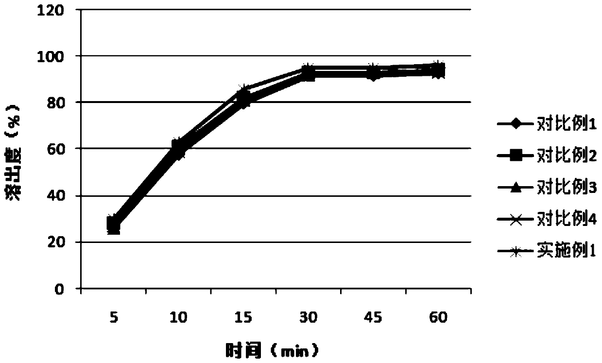 A kind of metoprolol tartrate crystal, pharmaceutical composition containing the crystal and preparation method thereof