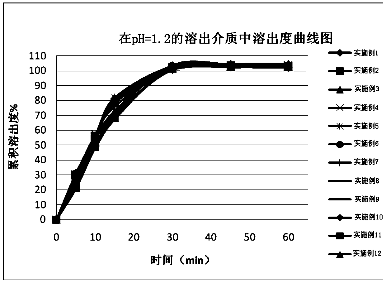 A kind of metoprolol tartrate crystal, pharmaceutical composition containing the crystal and preparation method thereof