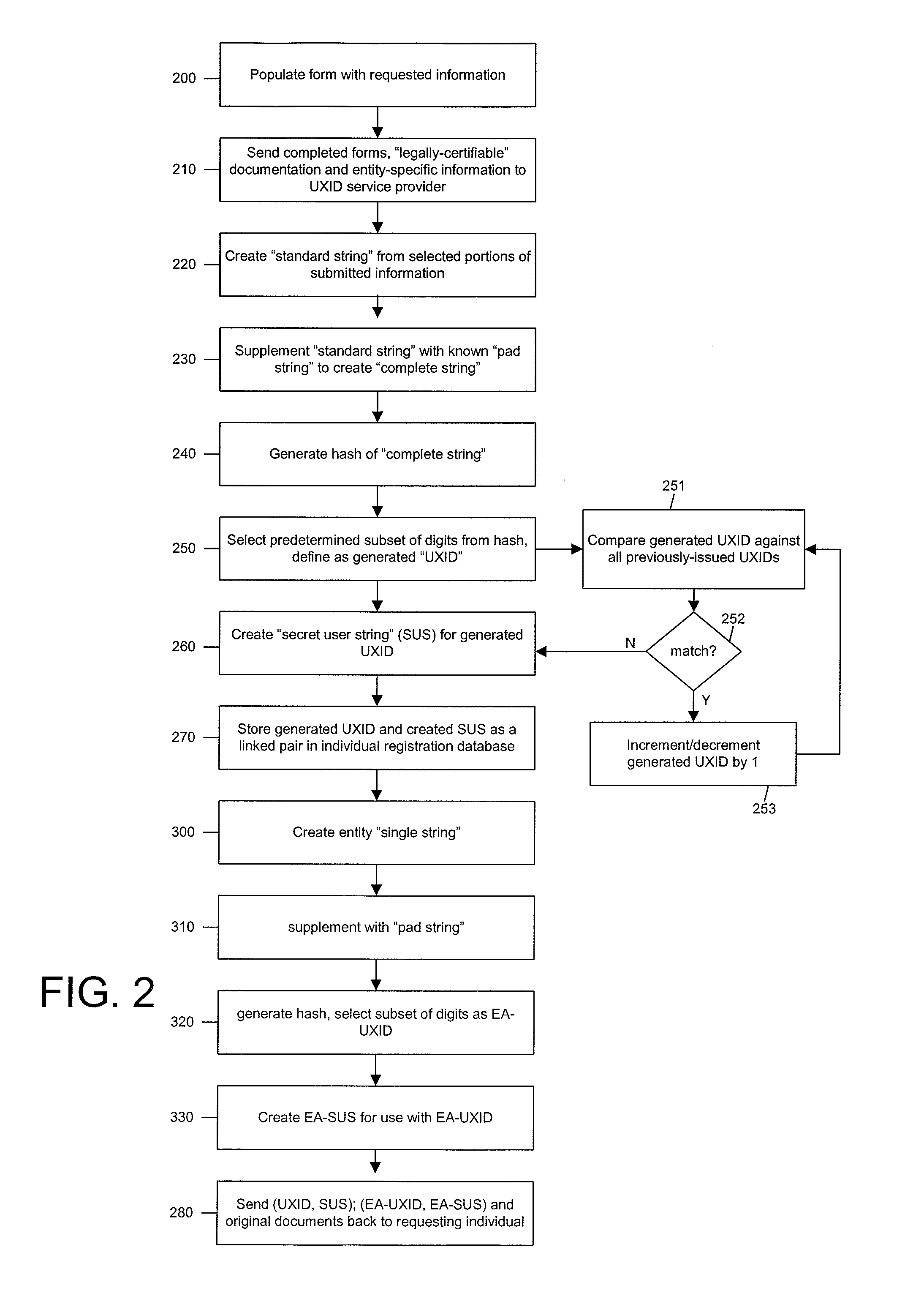 Systems and methods for controlling data access by use of a universal anonymous identifier