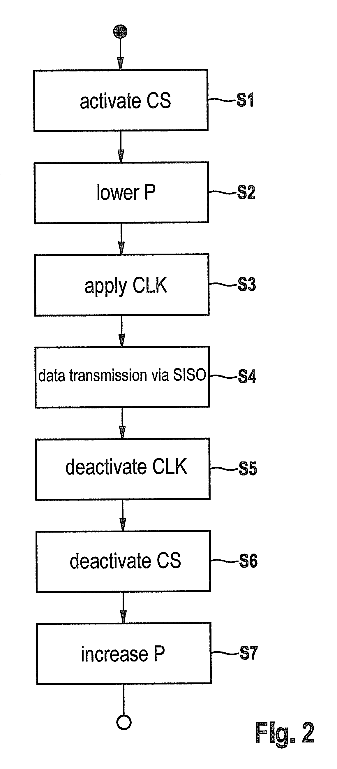 Radar sensor and method for controlling same to reduce the crosstalk of digital signals to the HF radar signal