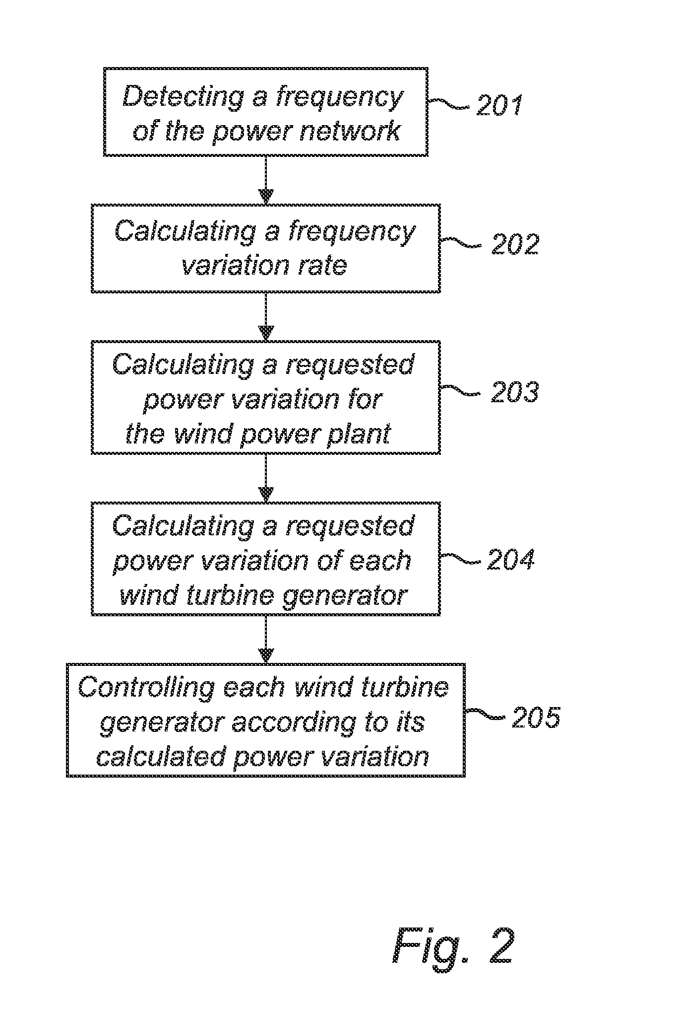 Method and system for controlling a wind power plant comprising a number of wind turbine generators