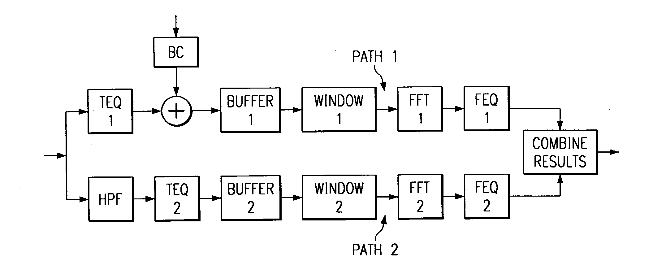 Multiple path equalization for multicarrier systems
