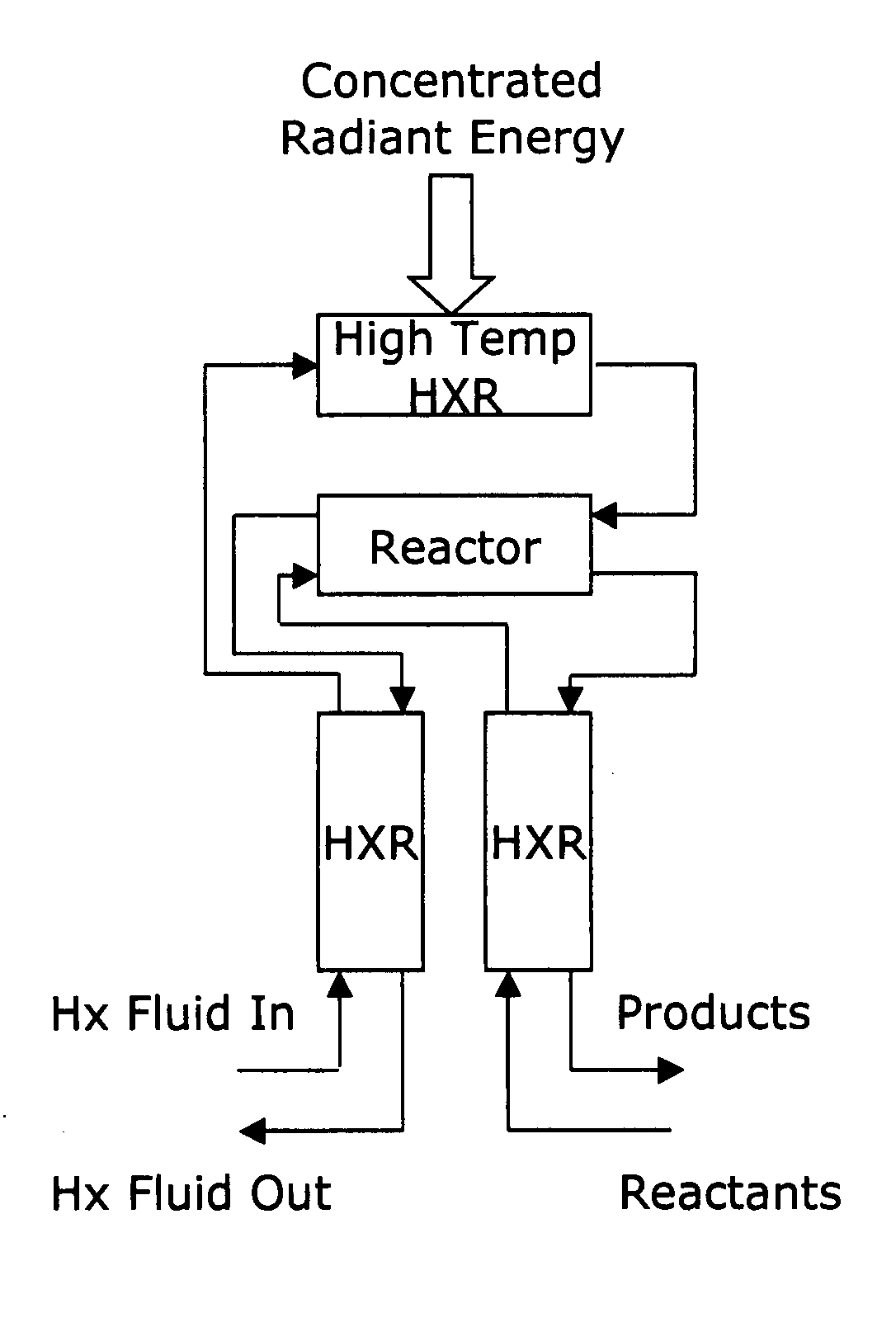 Radiant energy thermochemical processing system