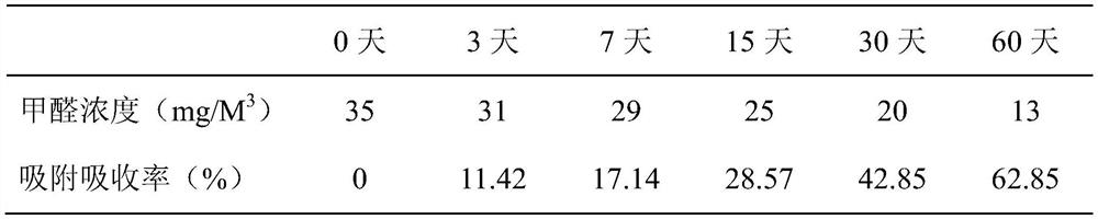 A material and film with the function of adsorbing and absorbing formaldehyde and its preparation method