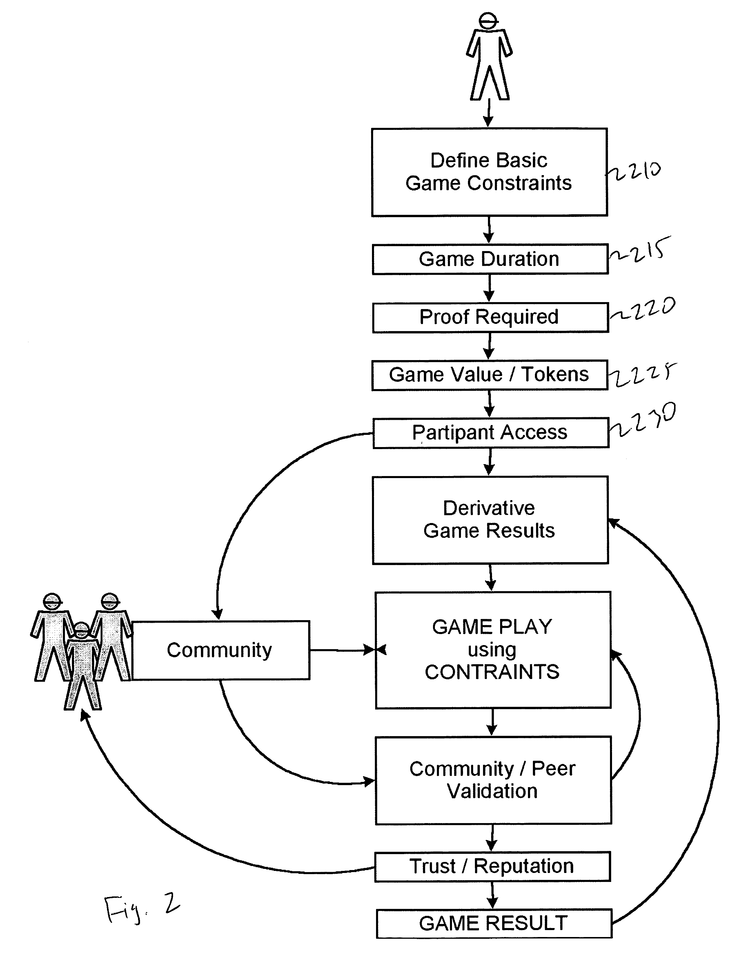 System and method for game creation